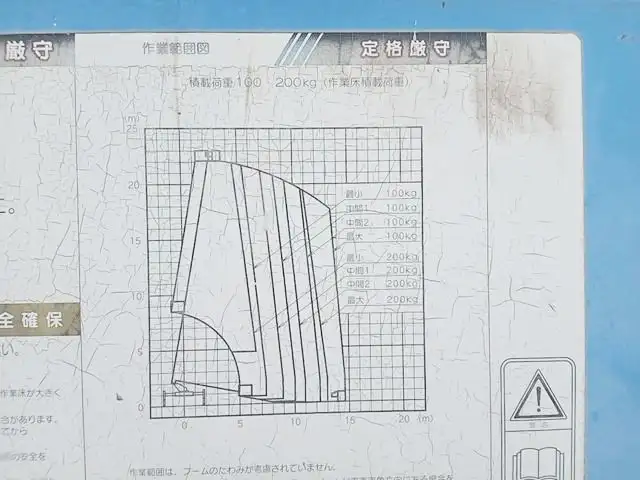 平成19年05月中古小型ミキサー車・高所作業車・その他特装車日野デュトロの画像20