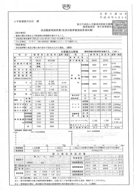 平成29年02月中古その他国内・その他コダイラの画像33