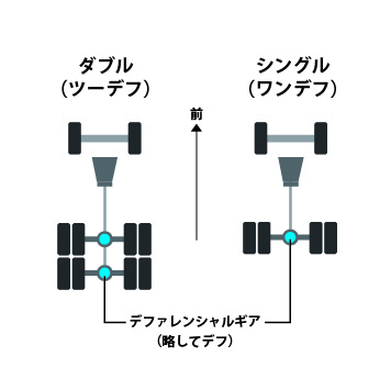 トラクタヘッドのイメージ