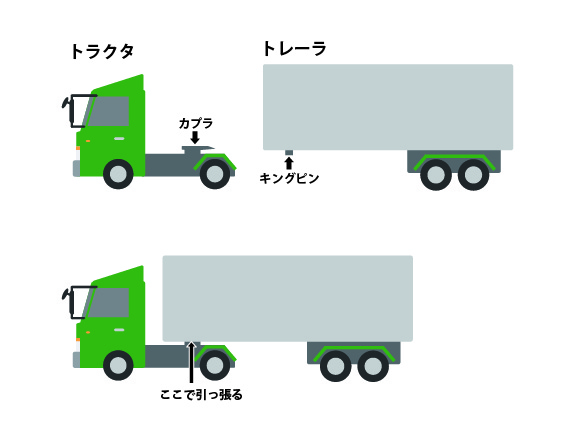 トラクタヘッドのイメージ